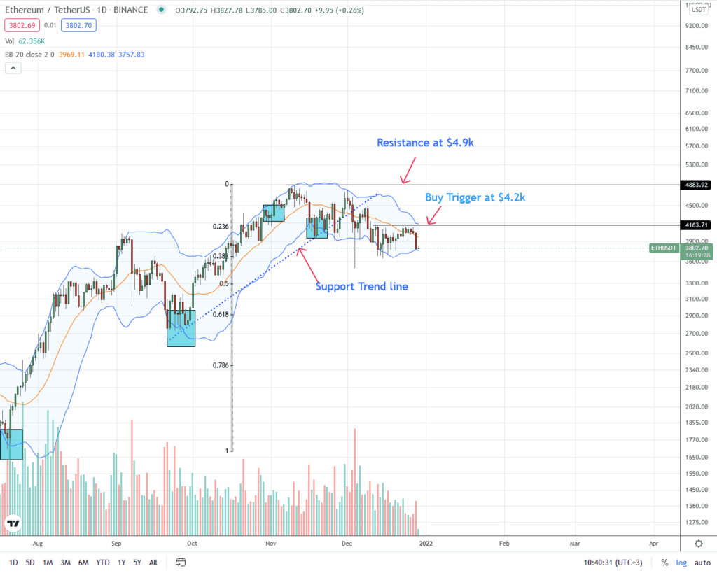 ethereum price analysis