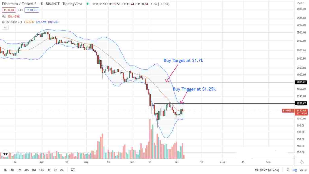 ethereum price analysis