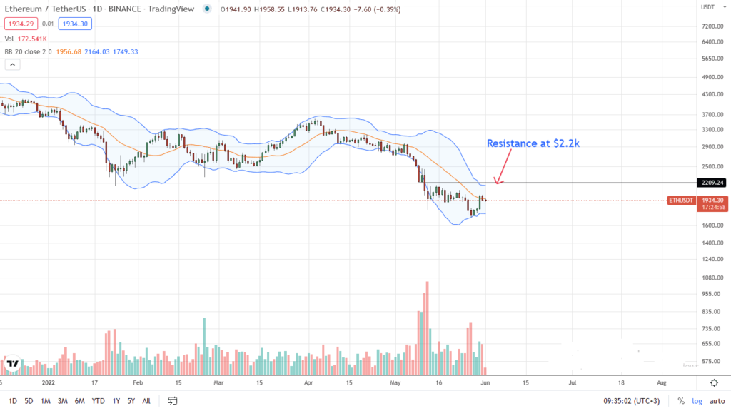 Ethereum Price Analysis