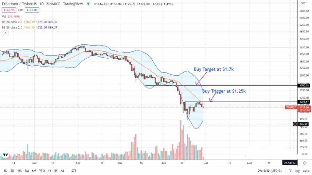 ethereum price analysis