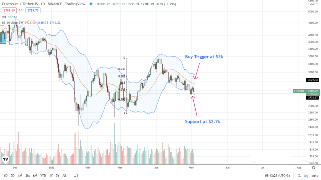 ethereum price analysis