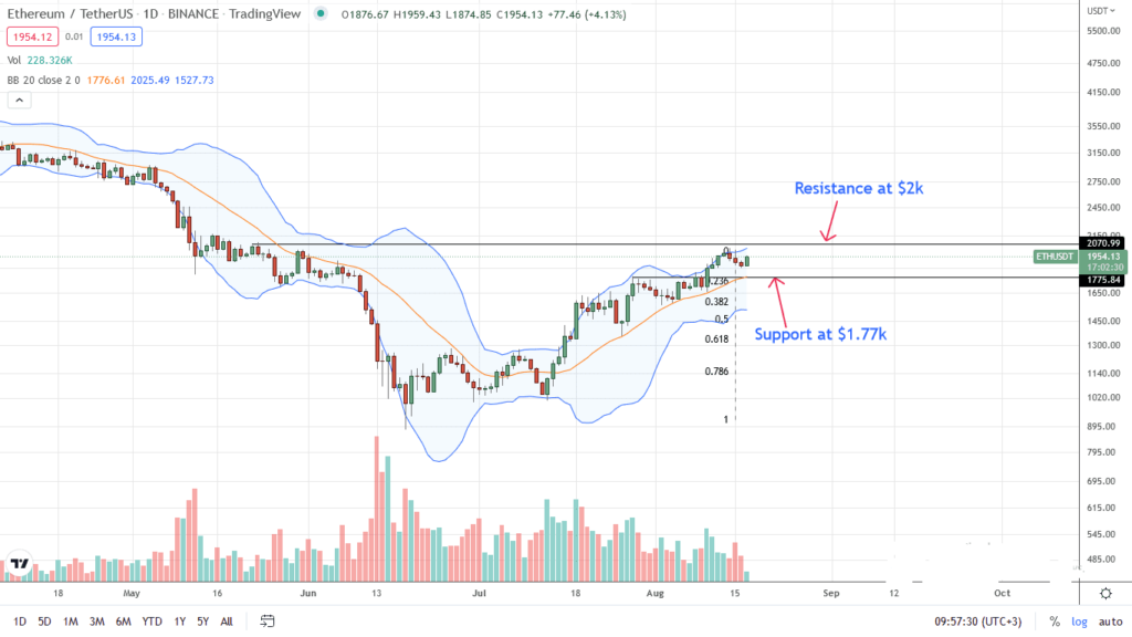 Ethereum Completes a Retest, ETH’s Liquidation Line at $2k