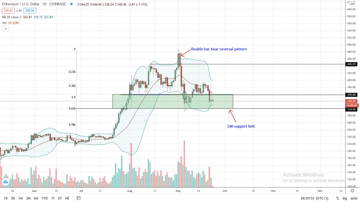 Ethereum Price Daily Chart for Sep 23 (1)