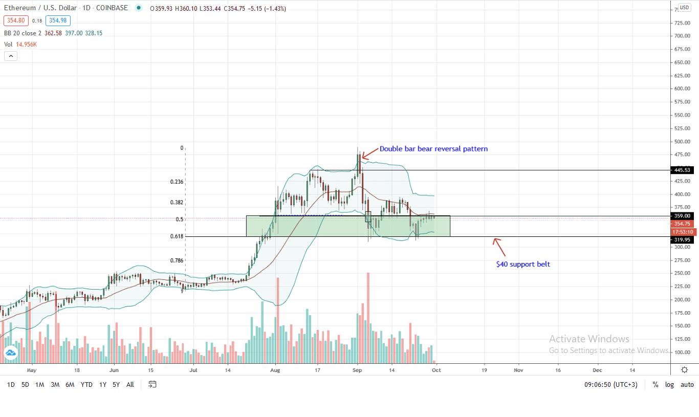 Ethereum Price Daily Chart for Sep 30 (1)