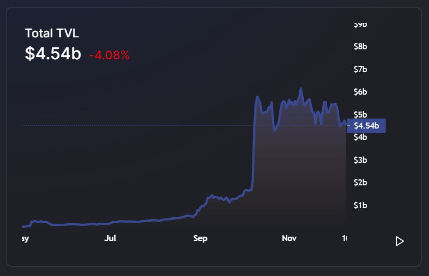 After Fantom's [FTM] choppy sessions, chase for uptrend continues