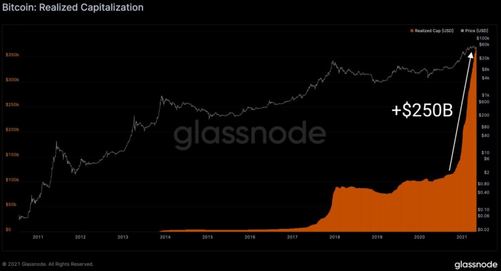 Bitcoin [BTC] Sees Unprecedented Capital Inflows; Here's What It Means