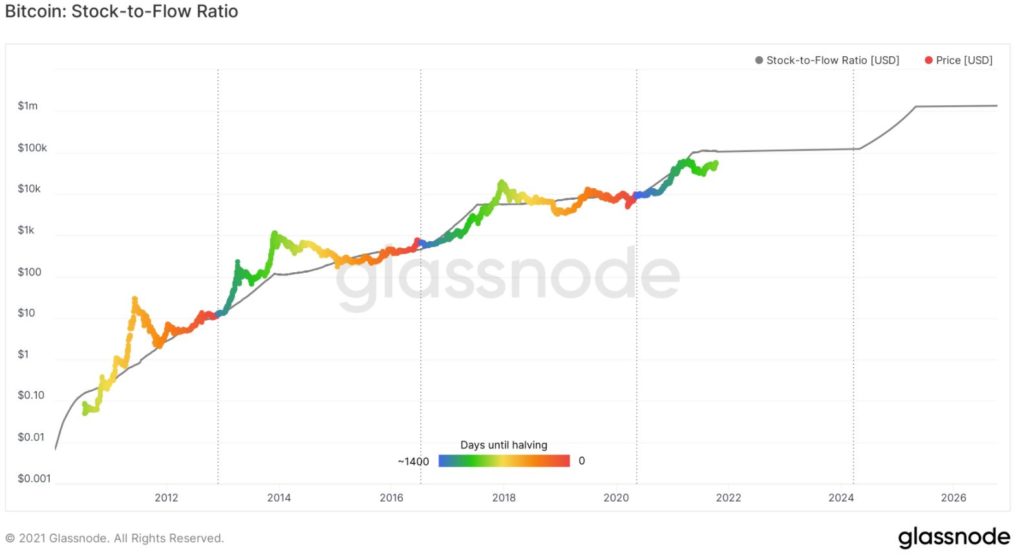 Can 'Bitcoin [BTC] season' trigger spike to $135k this year?