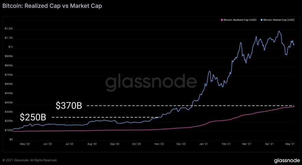 Bitcoin [BTC] Sees Unprecedented Capital Inflows; Here's What It Means