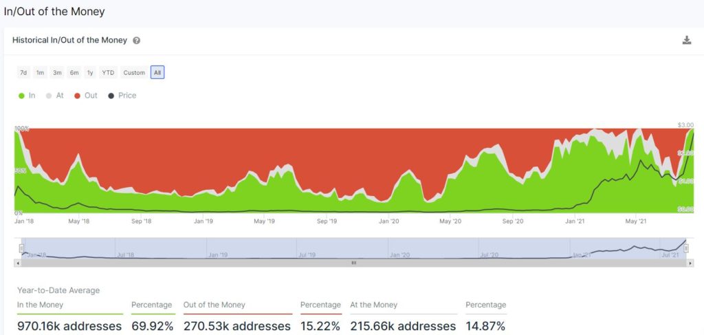 These Cardano [ADA] metrics have never been more bullish