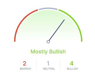 Cardano smashes past $3, investors can capitalize on this buying opportunity