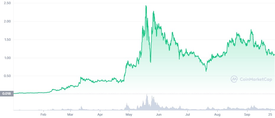 How Polygon's new integration will aggregate over $1.8B worth of liquidity