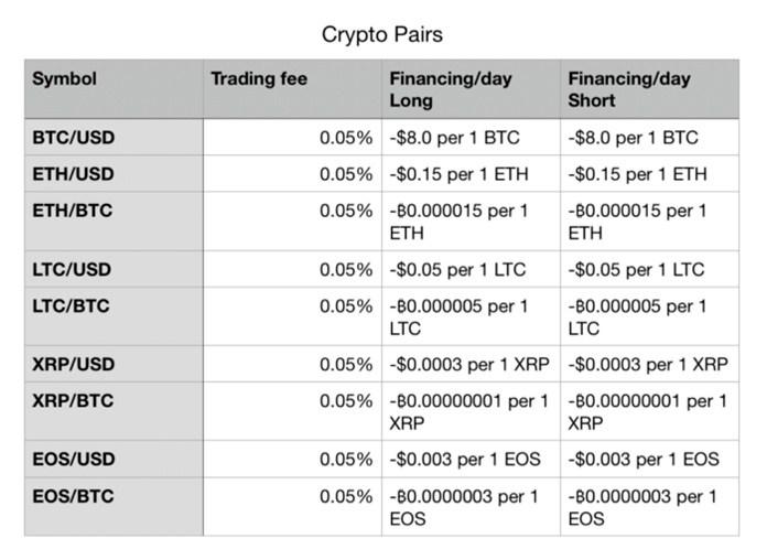 9 Ways PrimeXBT for Cryptocurrency Trading Can Make You Invincible