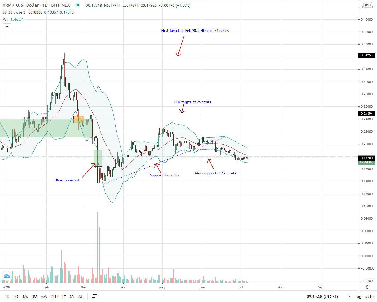 ripple 6 july 2020