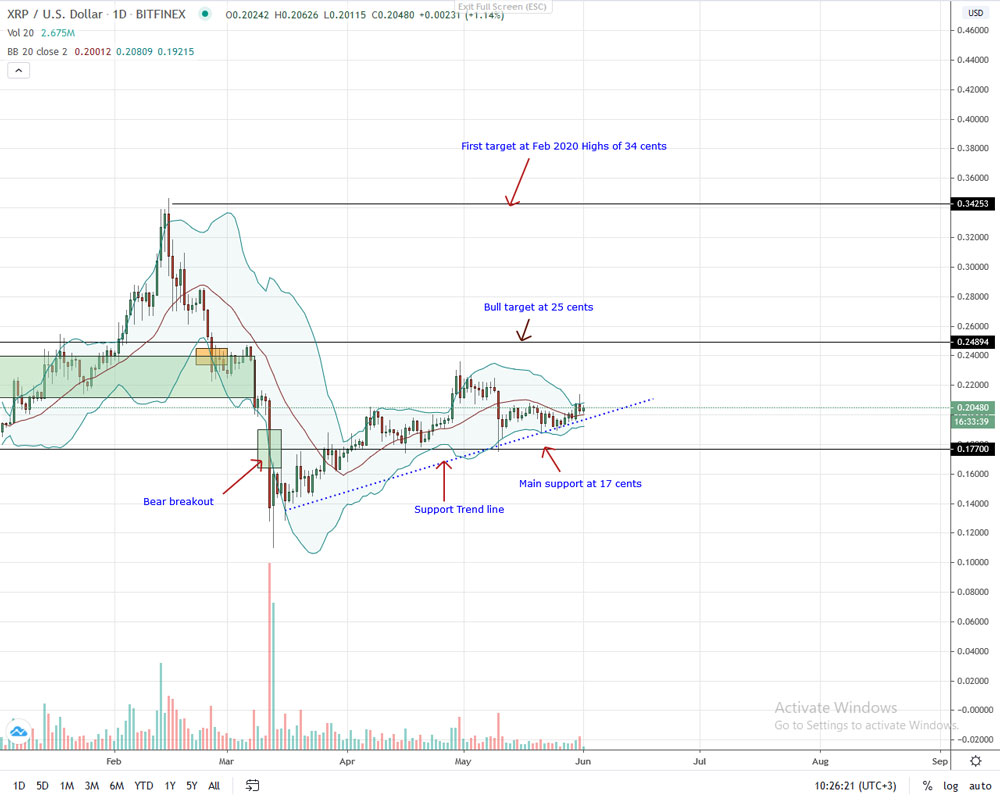 ripple xrp junio