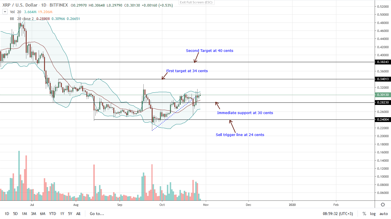 ripple xrp price