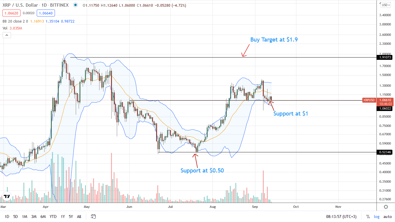 Ripple Price Daily Chart for September 13 (1)