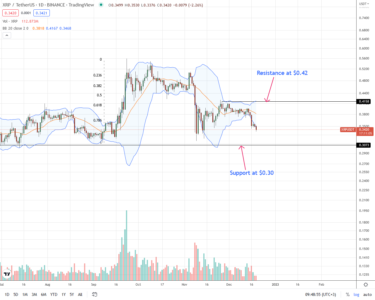 Ripple XRP Daily Chart for December 19