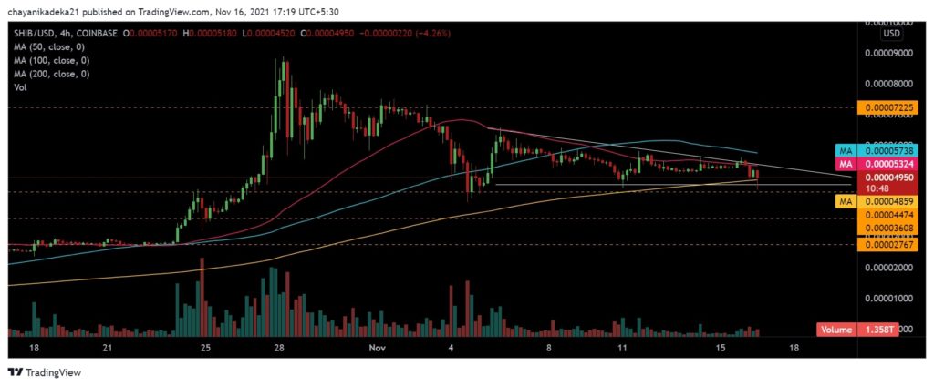 Will Shiba Inu [SHIB] escape bearish shackles after AMC support?