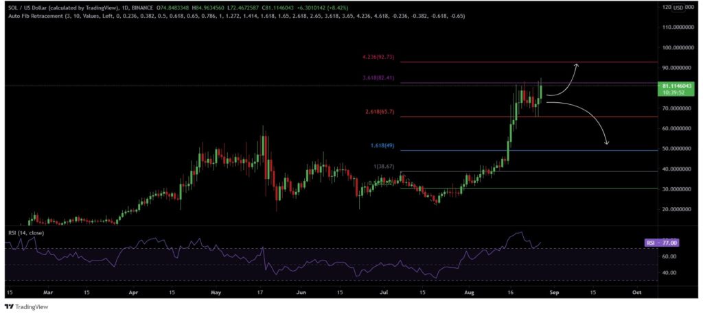 Solana scores yet another ATH; what's next for SOL's price?