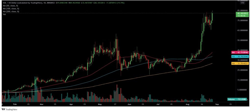 Solana scores yet another ATH; what's next for SOL's price?