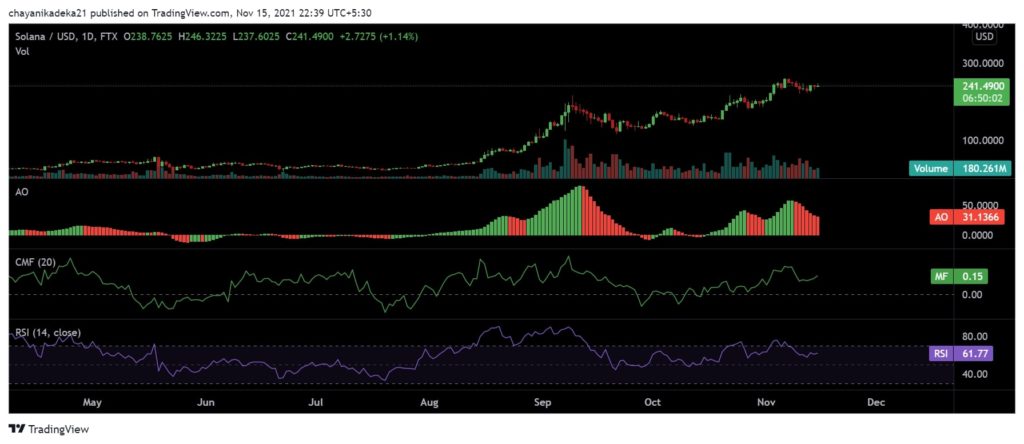 All new Solana [SOL] Index debuts on Bloomberg's terminal