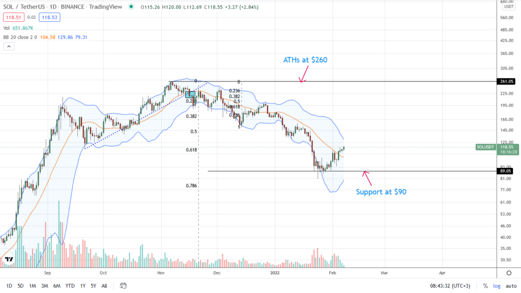 solana price analysis