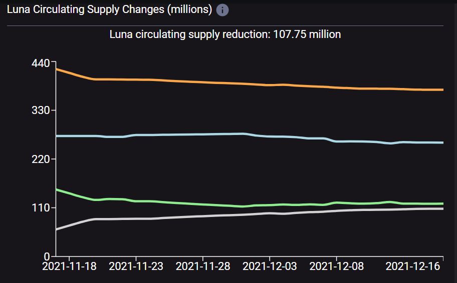 Terra [LUNA] Remains Bullish After Kraken Listing