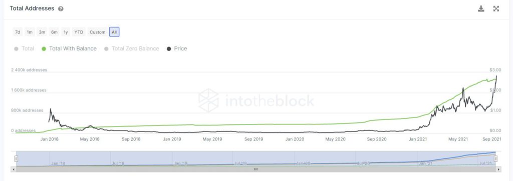 These Cardano [ADA] metrics have never been more bullish