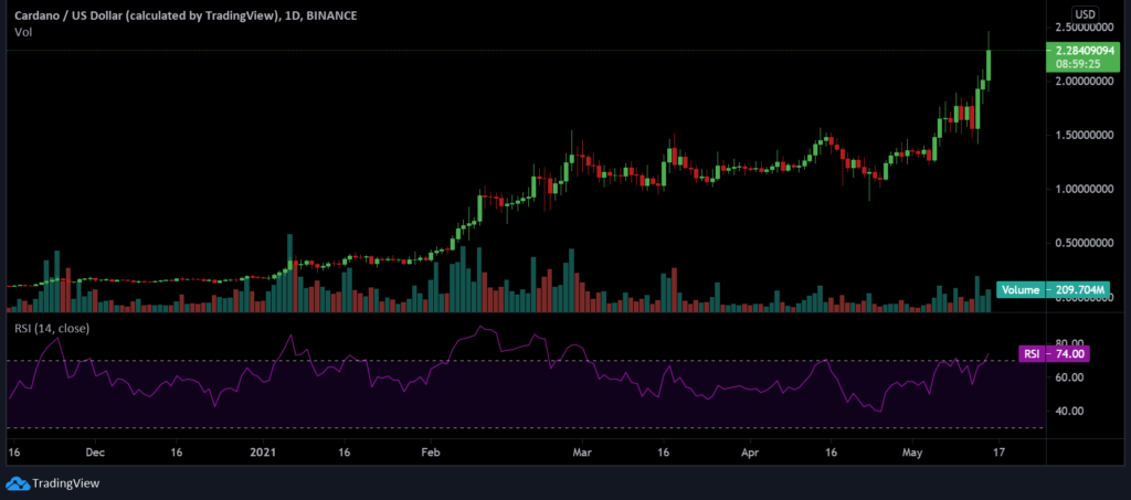 Cardano [ADA] Closes Week With Another ATH Amidst Dull Market