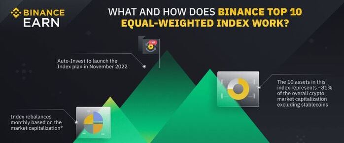 binance