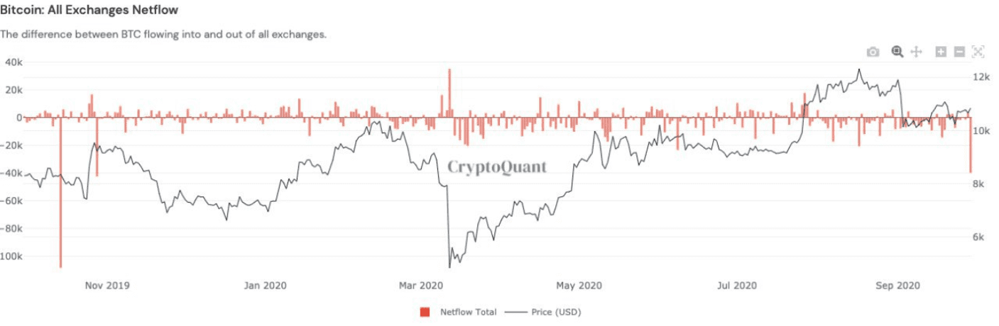 btc chart 2