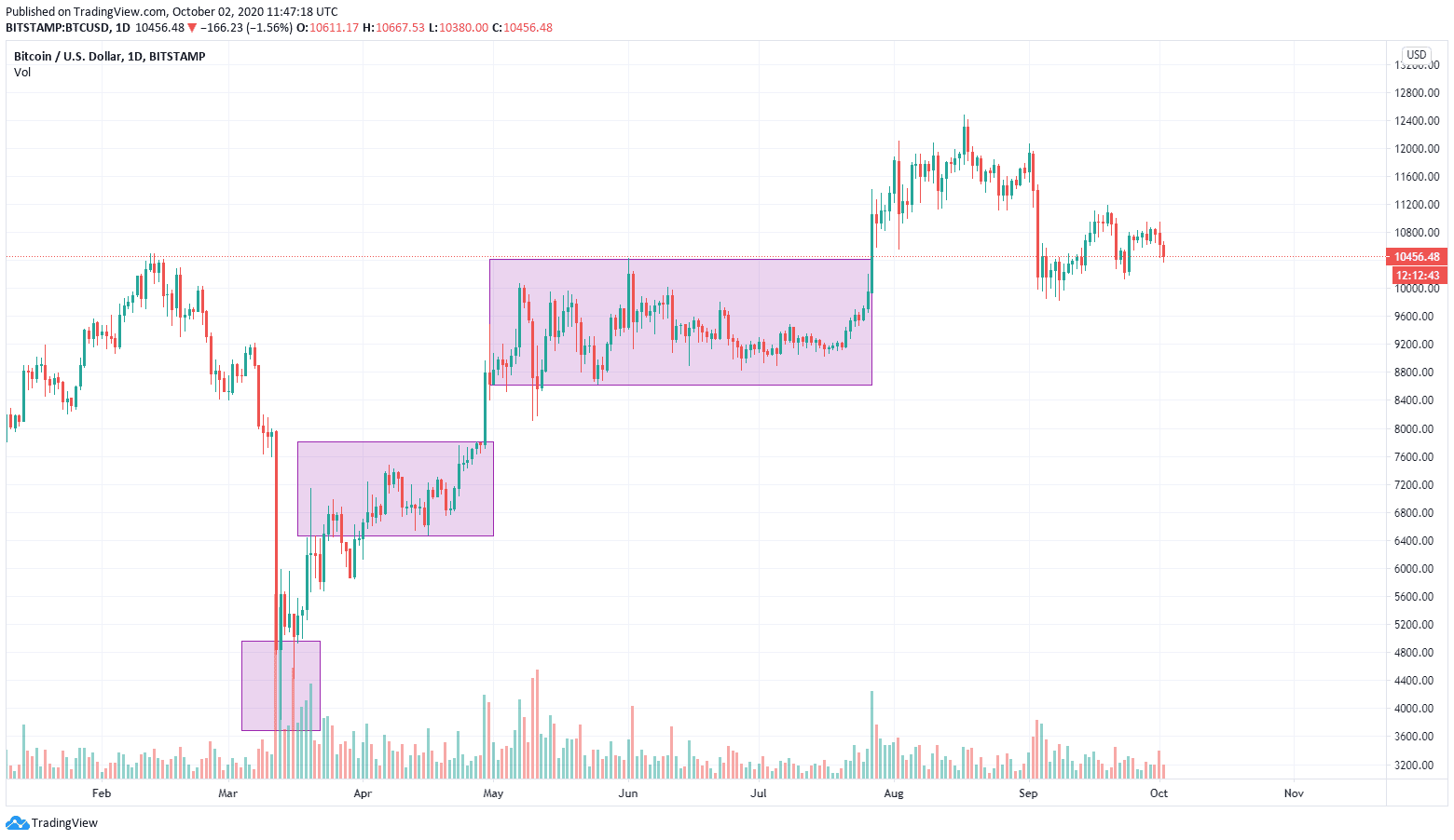 btc charts 2