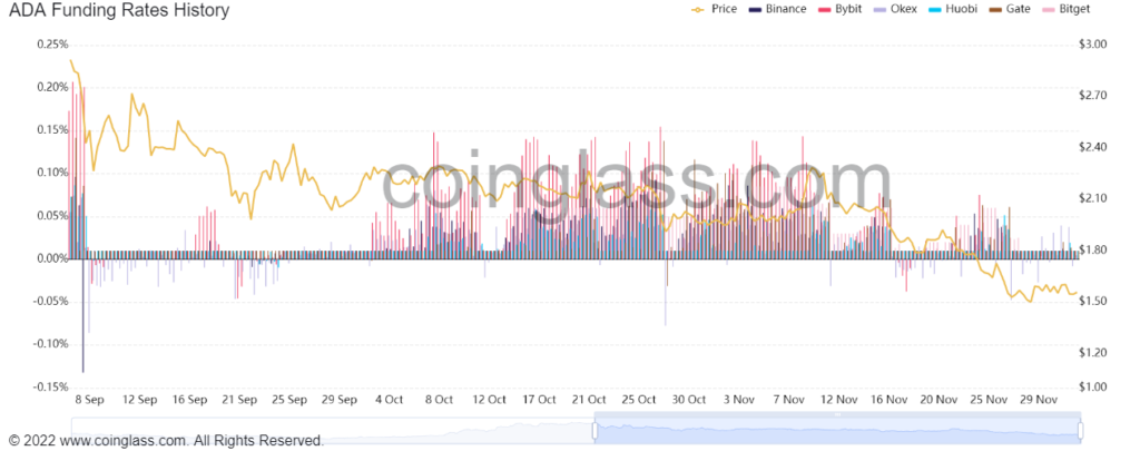 What to expect from Cardano's [ADA] price this week?