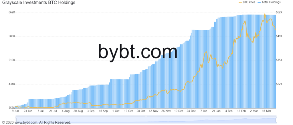 What Does GBTC Discount Hitting ATH Mean For Bitcoin?