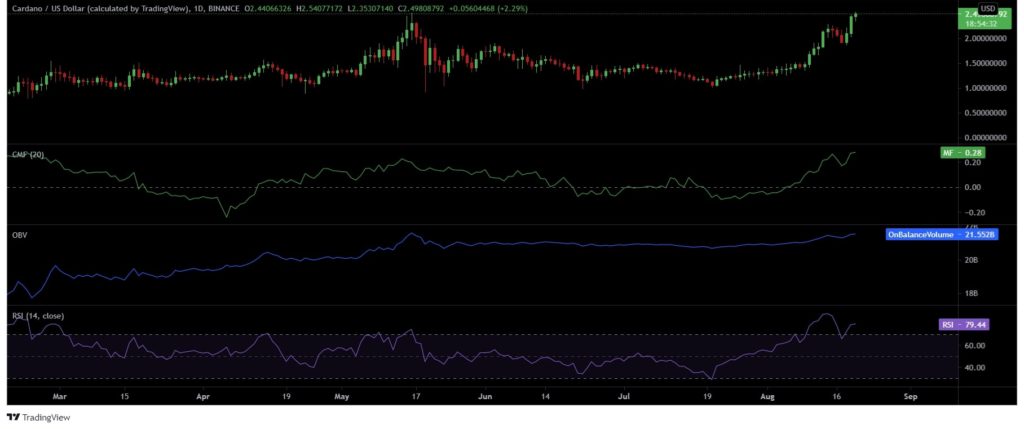 Here's why Cardano's [ADA] surge isn't over yet