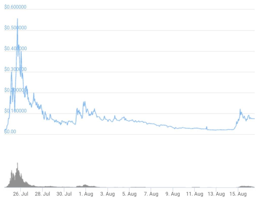 Here's everything you need to know about MultiMillion token [MMM]