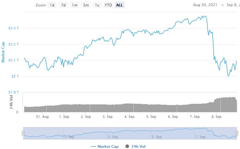 Making sense of Bitcoin's [BTC] September crash; what to expect next?