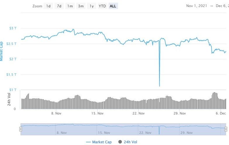 Will Ethereum [ETH] Skyrocket 200% By The End of 2021?