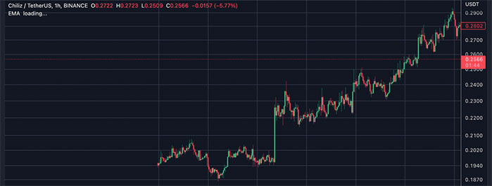 chz crypto price prediction 2030