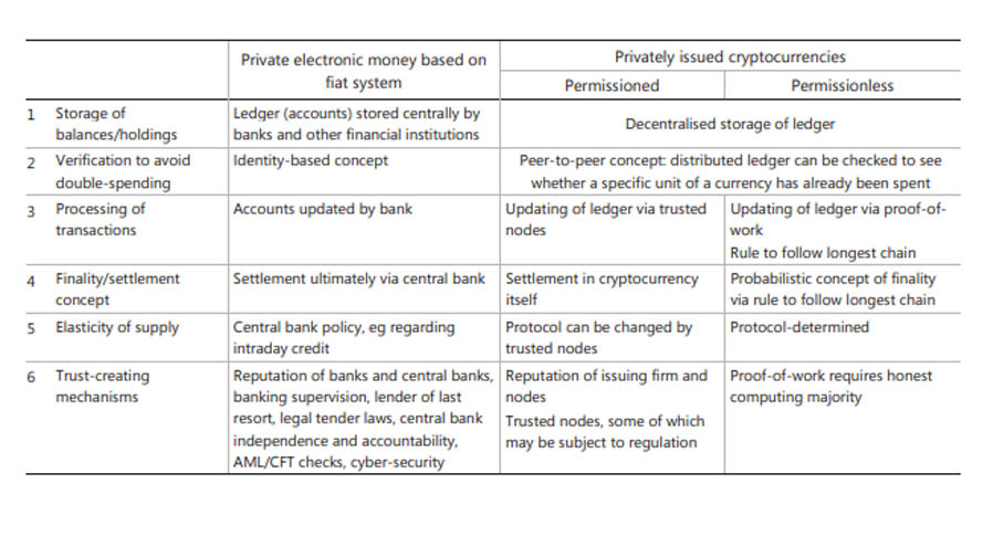 FIAT CRIPTO comparative