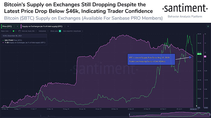 exchange balance