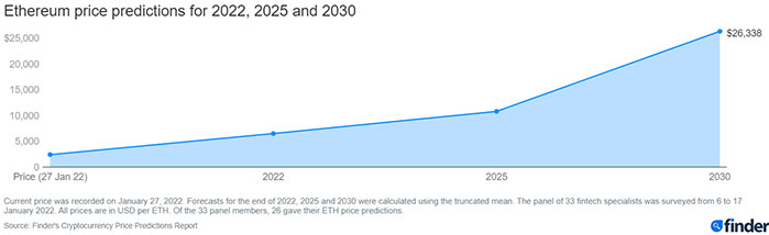 Ethereum