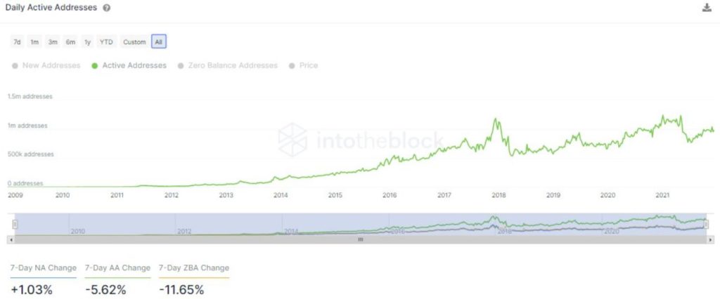 Bitcoin [BTC] could see a massive bullish move