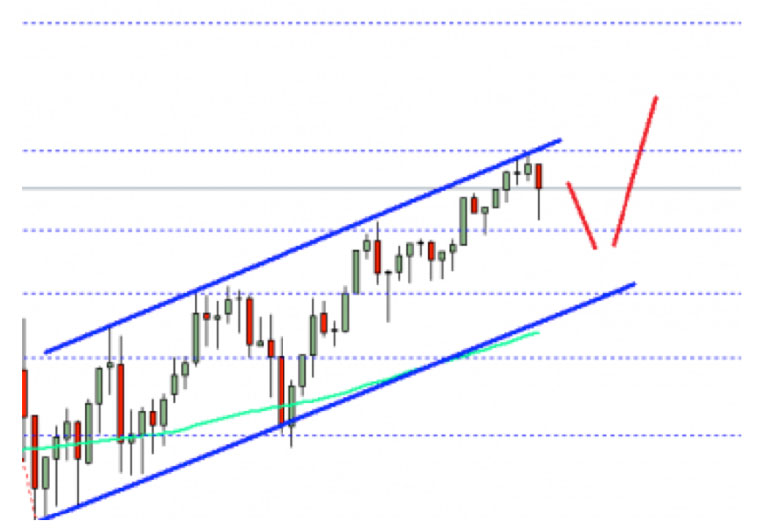 bullish and bearish trends in technical analysis with cryptocurrencies