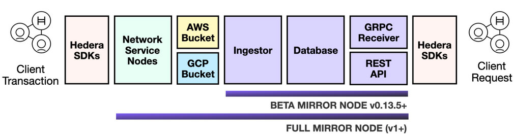 hereda-mirrror