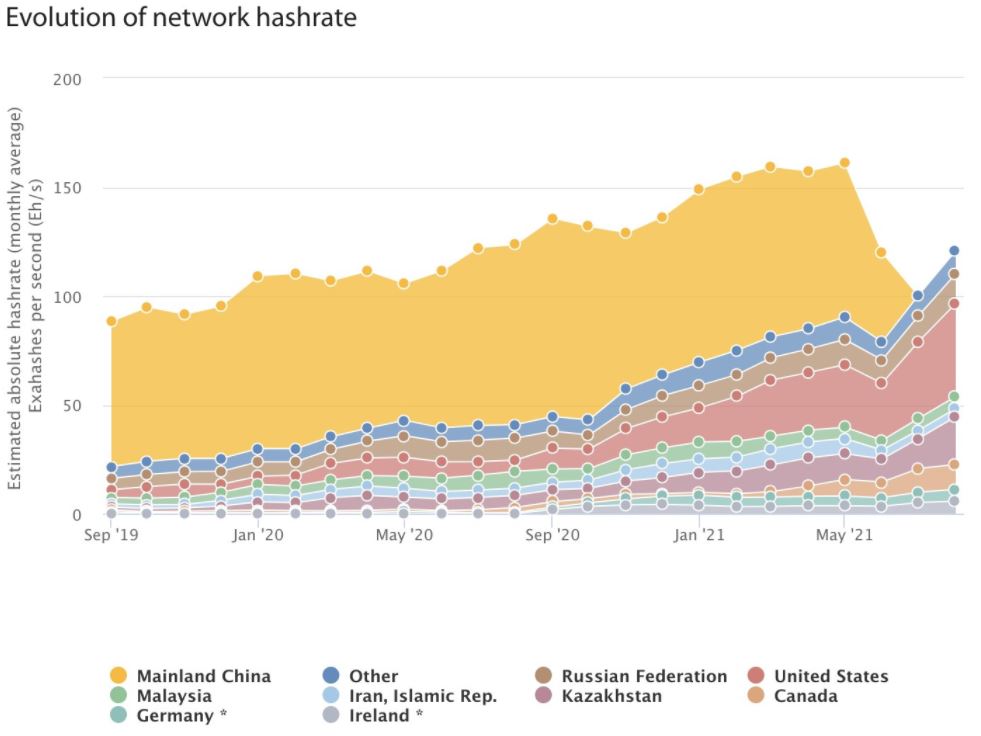 China's Bitcoin [BTC] exodus and the 'Crypto West vs. DCEP East' narrative