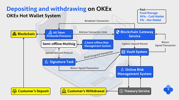 okex