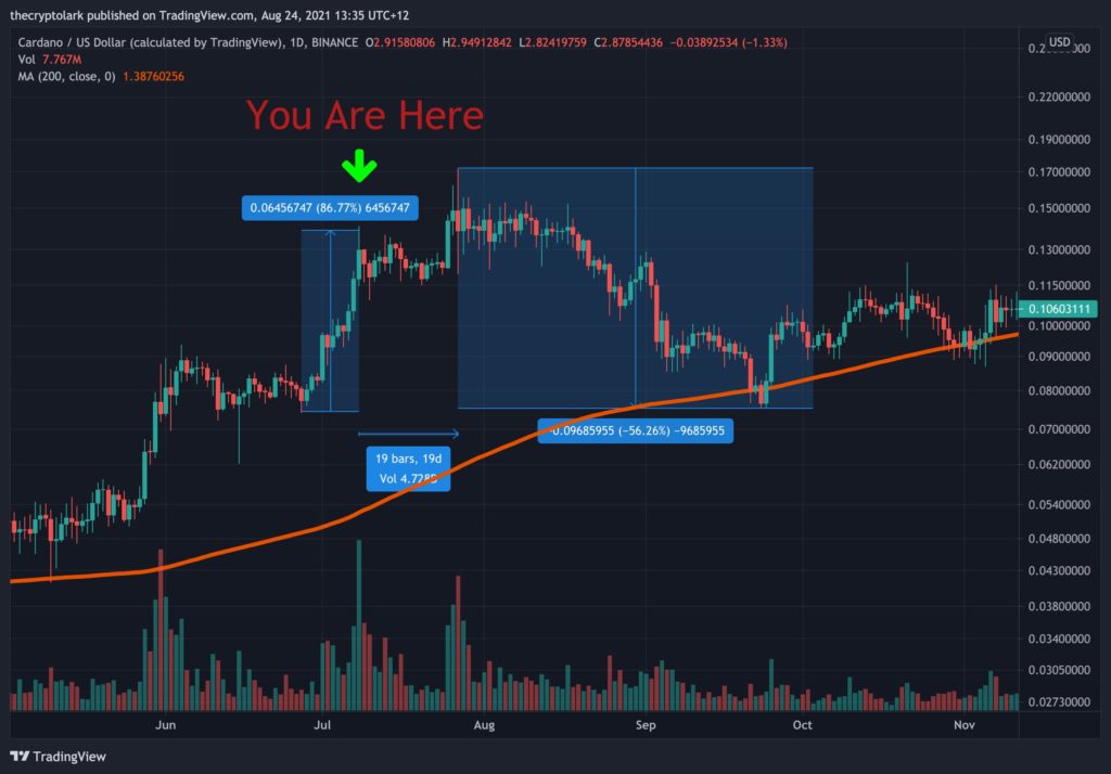 These Cardano [ADA] metrics have never been more bullish