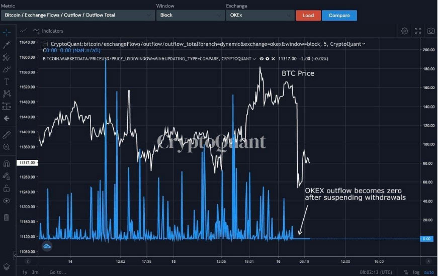 okex withdrawals