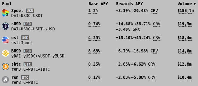 curve finance review
